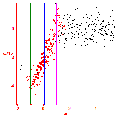 Peres lattice <J3>